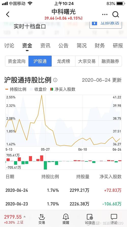 个人搭建云服务器股票的简单介绍