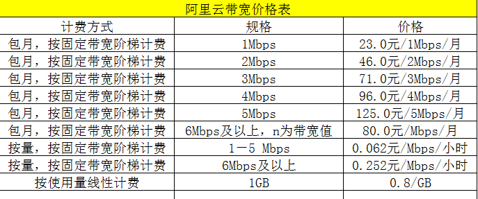 云服务的服务器价格实惠的简单介绍