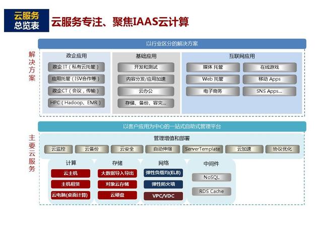 华为云服务器软件开发