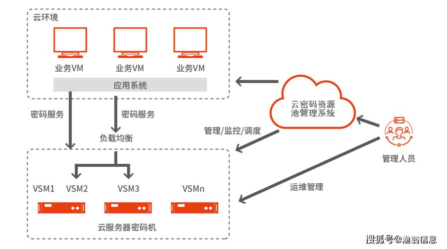 如何搭建家庭云服务器，一步步指南  第1张