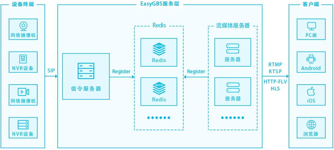 云服务器怎么使用视频播放