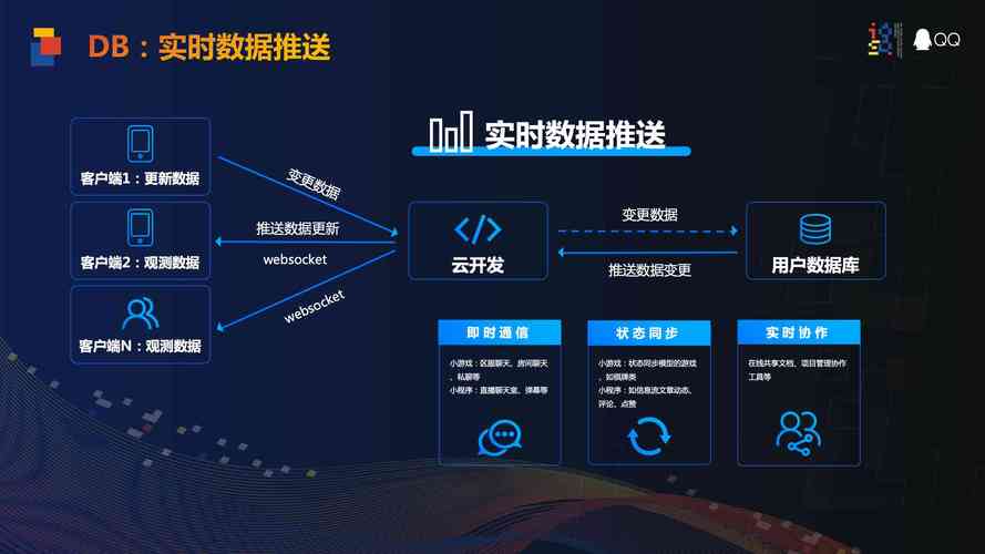 小程序改为云开发服务器