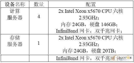 公有云硬件服务器配置参数