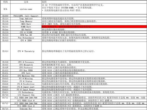 云服务器排除故障代码