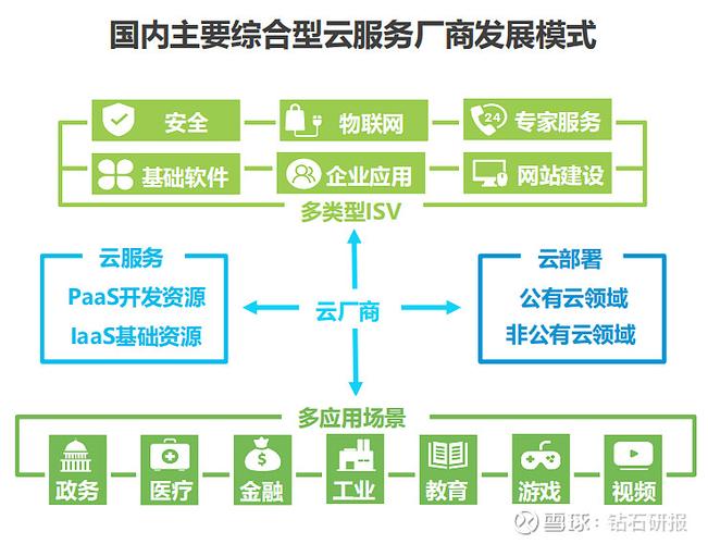 适合云服务器的行业