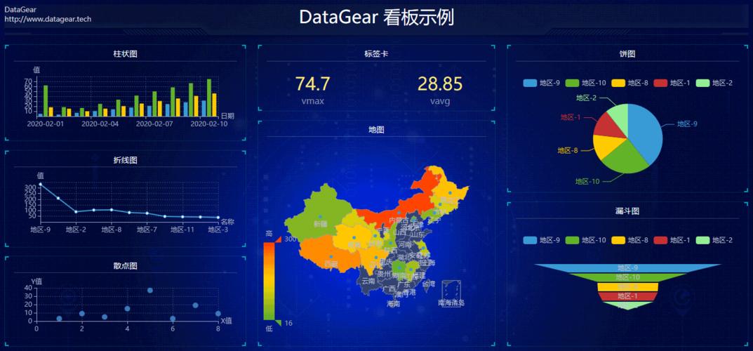 云服务器可视化工具