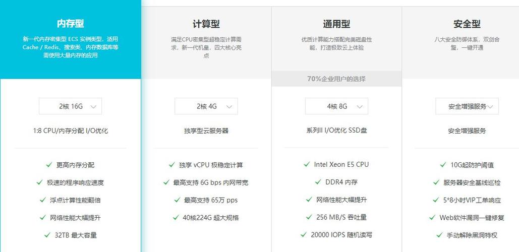 云服务器配置怎么选好