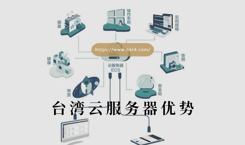 台湾轻量云服务器地址