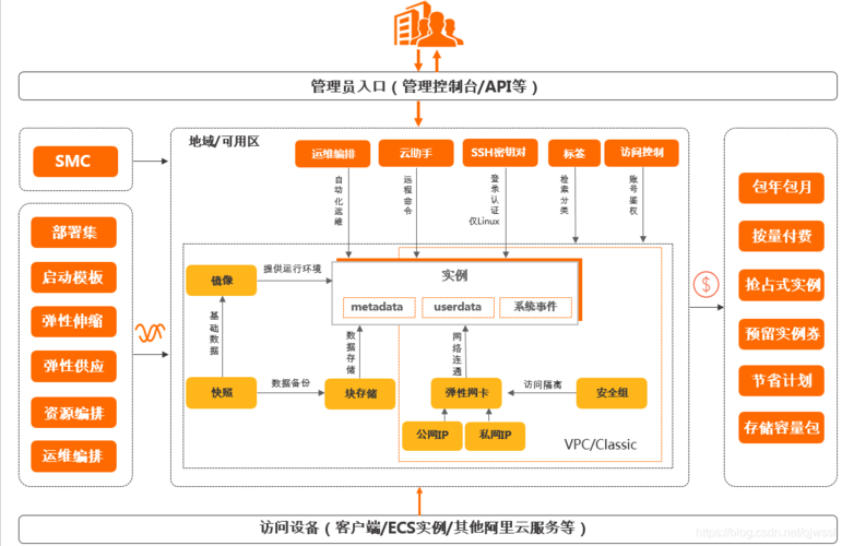 云服务器ecs和web托管的简单介绍