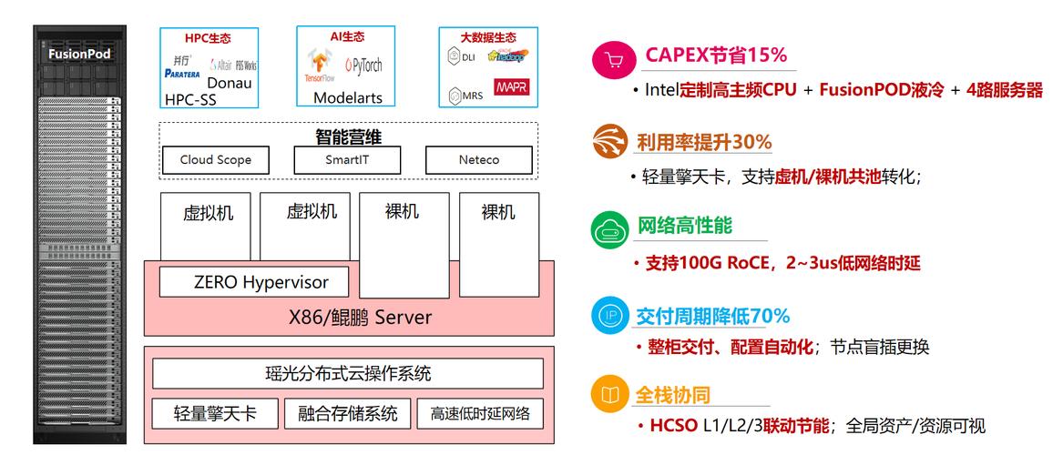 华为云虚拟服务器怎么搭建