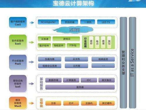 云筑网服务器地址