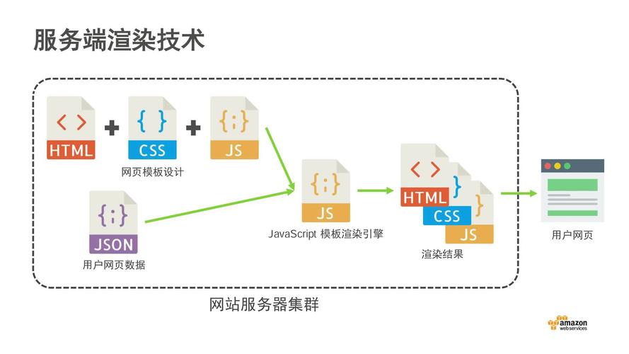 搭建云渲染服务器的步骤