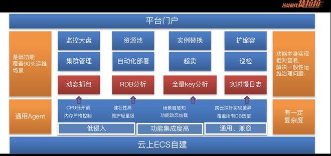 云服务器上搭建数据库