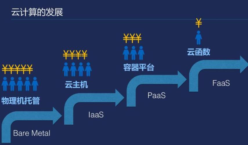 axure部署到云服务器