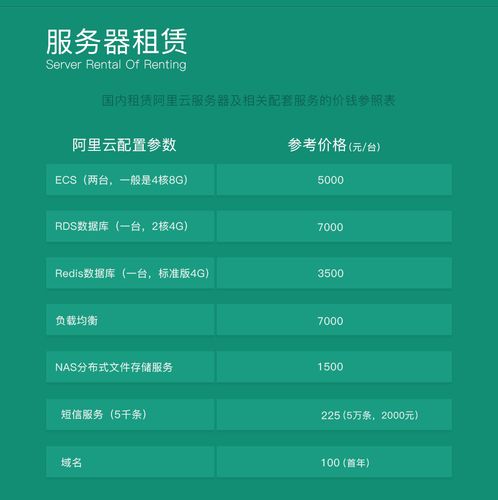 阿里云服务器租赁协议下载