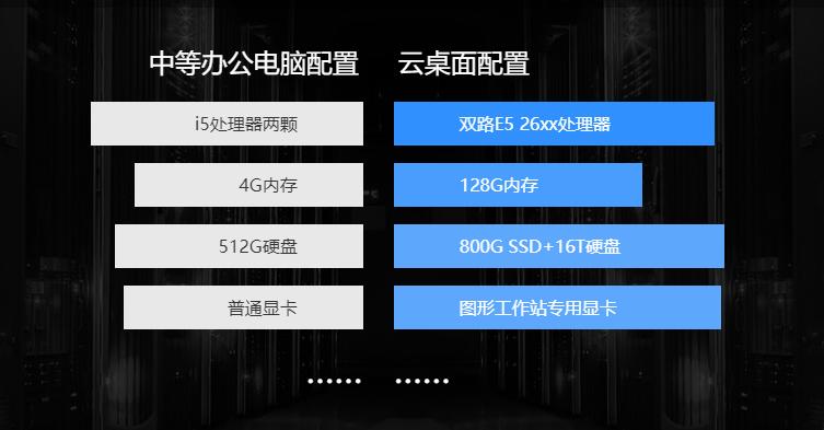 拯救计划云服务器下载