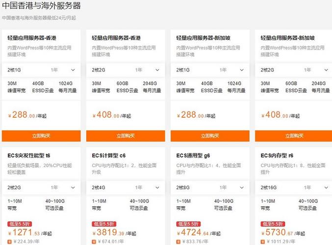 阿里云服务器租用费用海外