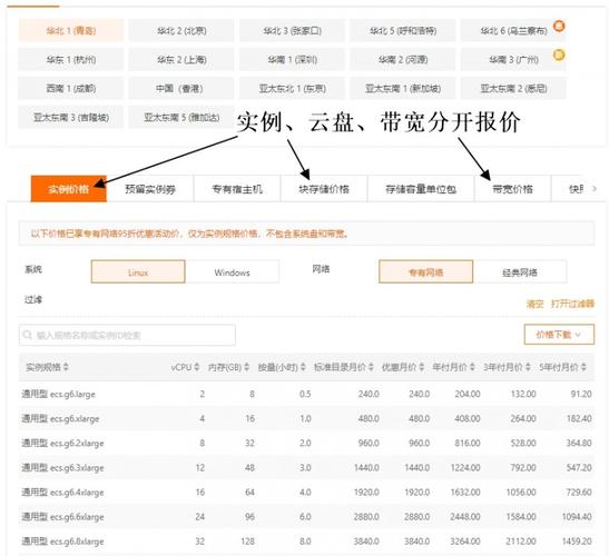 阿里云服务器租用费用海外