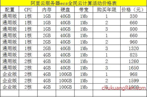一亿用户的云服务器价格