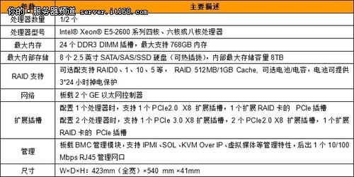 云服务器型号推荐大全