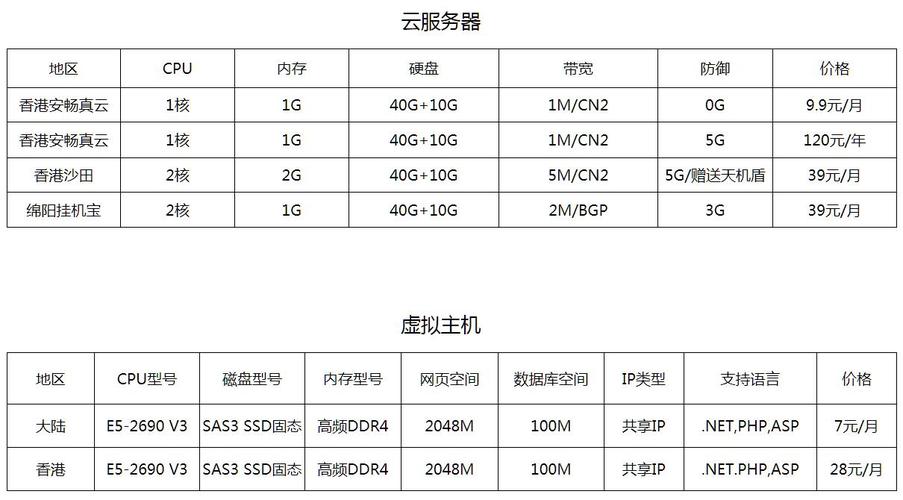云服务器型号推荐大全