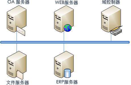 服务器共享文档云