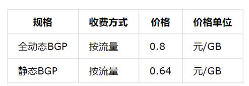 360云服务器租用价格