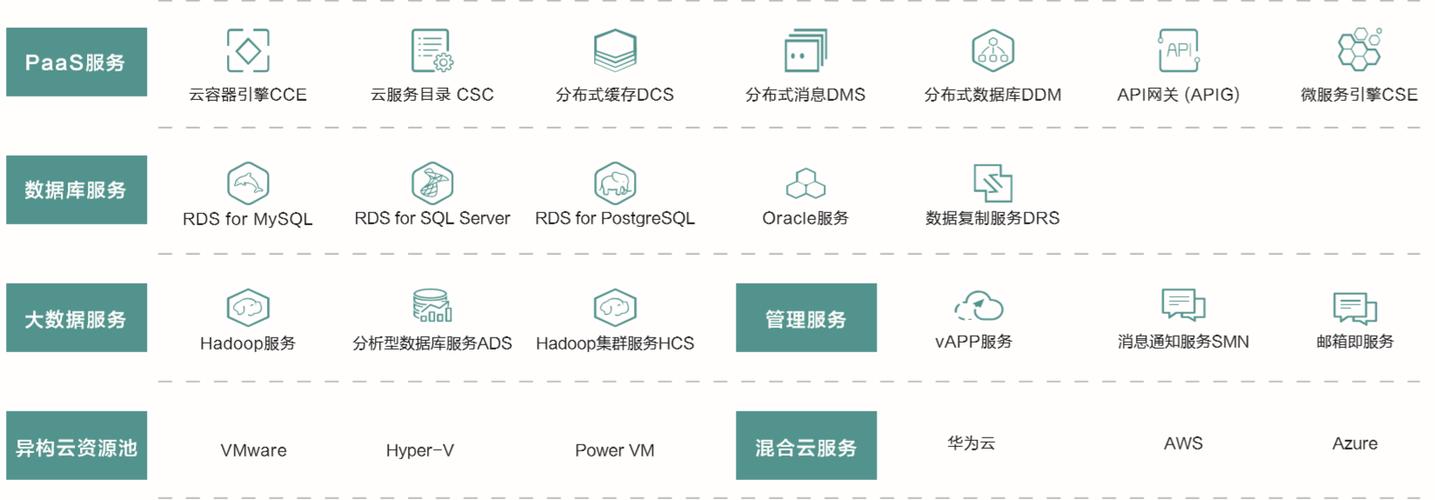 华为云服务器网络配置