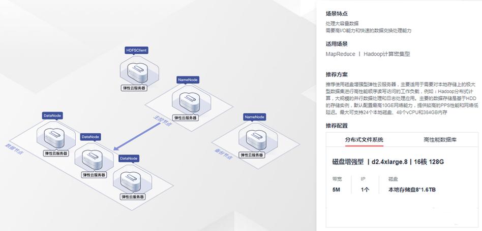 关于云服务器ecsapache的信息