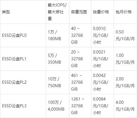 云视频服务器收费标准