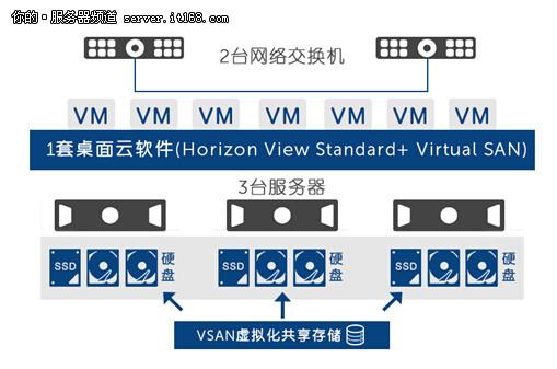 如何在服务器上成功安装云虚拟化技术？  第1张