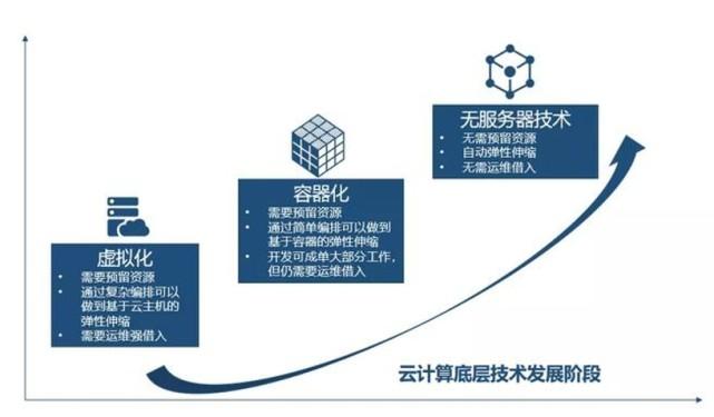白山云服务器
