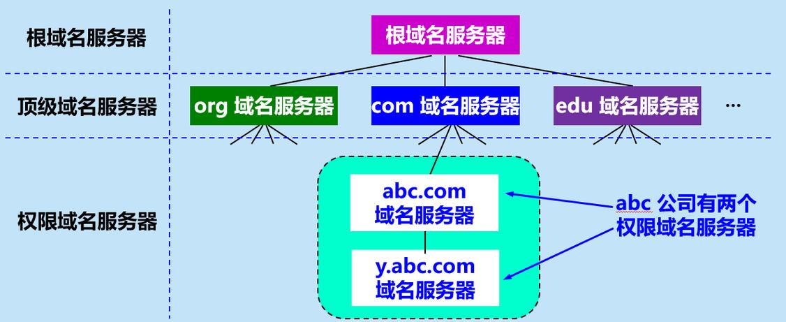 包含免费的云服务器和域名的词条