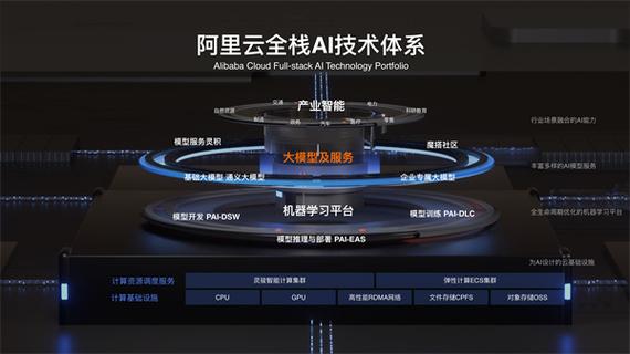 阿里云服务器gpt
