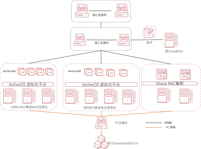 云服务器能CAD画图