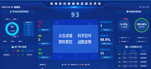 联通云服务器助力疫情防控