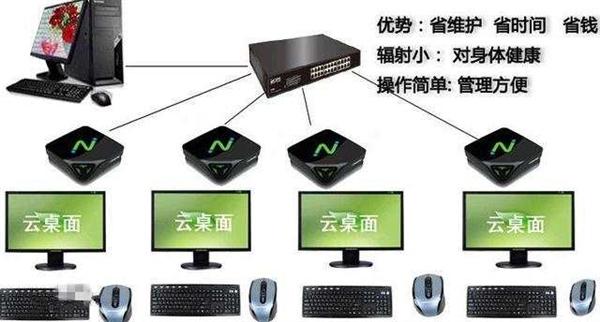 云盒子安装在服务器上
