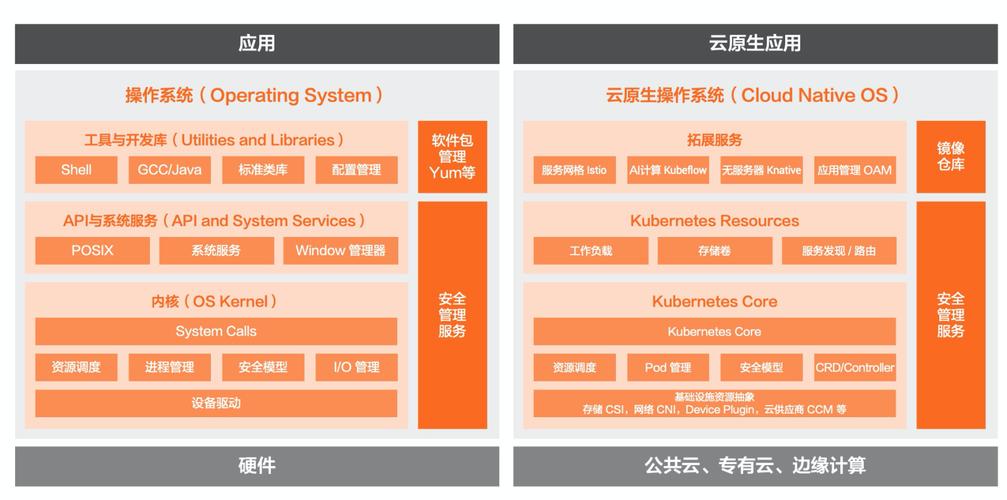 云服务器配置系统介绍
