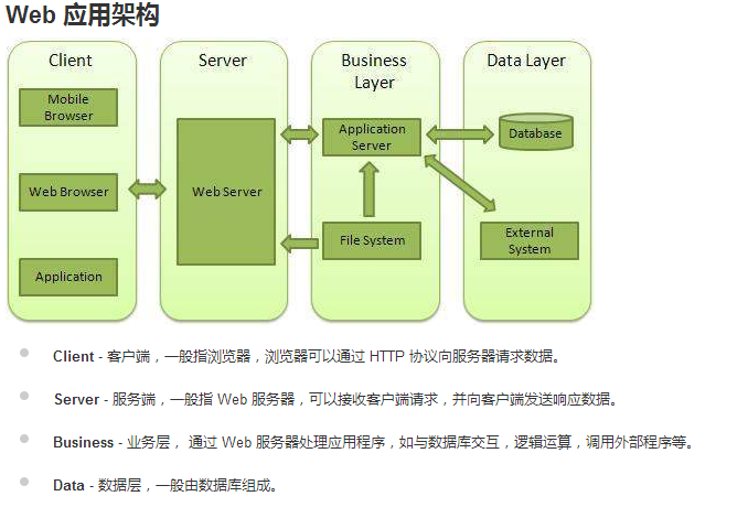 node上传云服务器