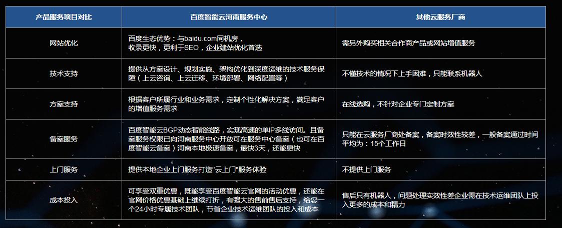 云服务器为啥要租用