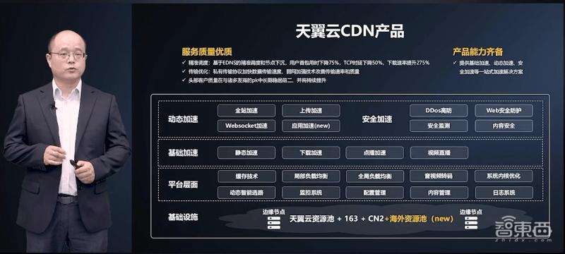 天翼云服务器简介