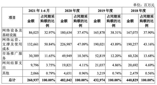 移动云服务器价格走势