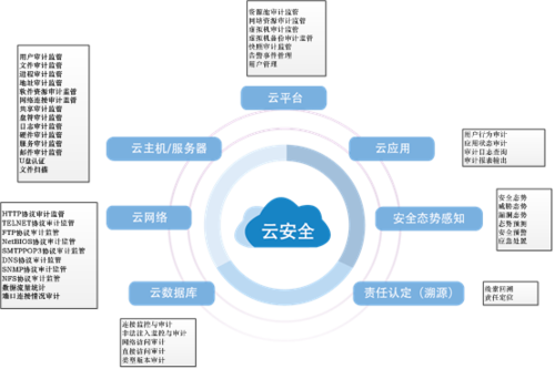 云服务器上的数据安全吗