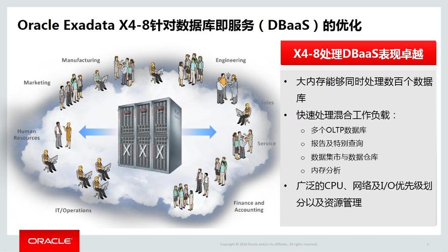 云服务器与Oracle