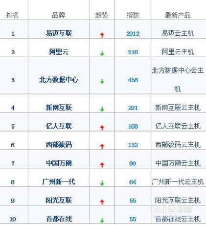 广东云服务器供应商名单