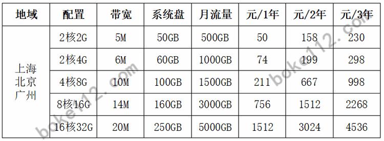 湖州腾讯云服务器多少钱