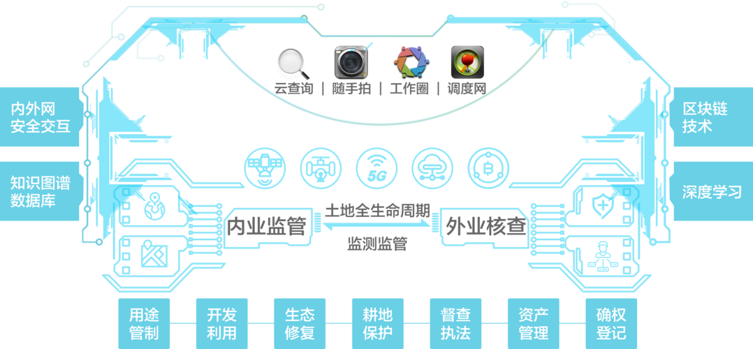 打开国土调查云服务器