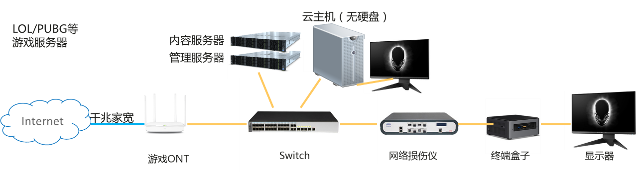 家庭网络云服务器
