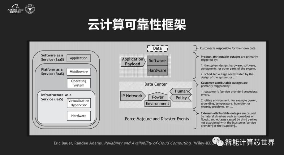 云服务器内核是什么