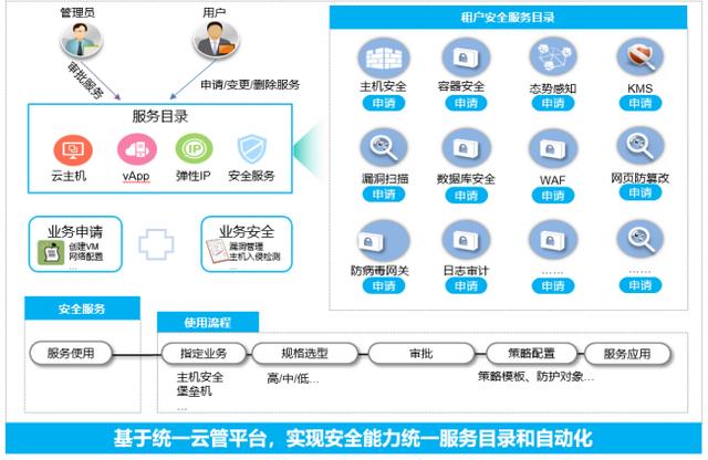 关于盐城政府单位云服务器的信息